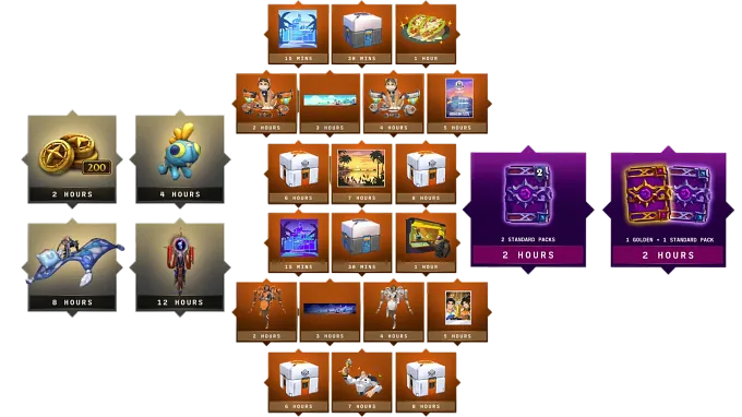 All rewards from BlizzCon for Wow, Overwatch, and Hearthstone