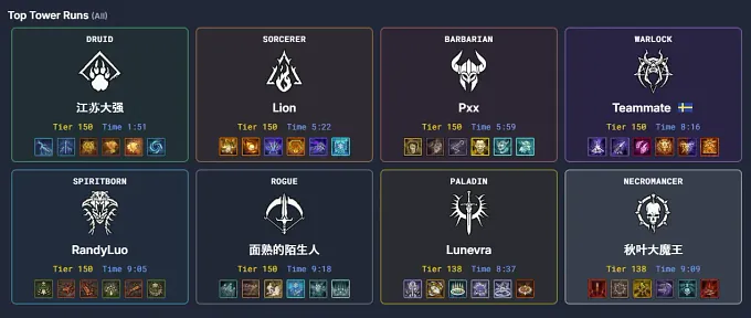 Diablo 4 Season 14 Top Leaderboards Tower Runs with Druid on top at T150 Time 1:22 and other classes being over 4 minutes slower