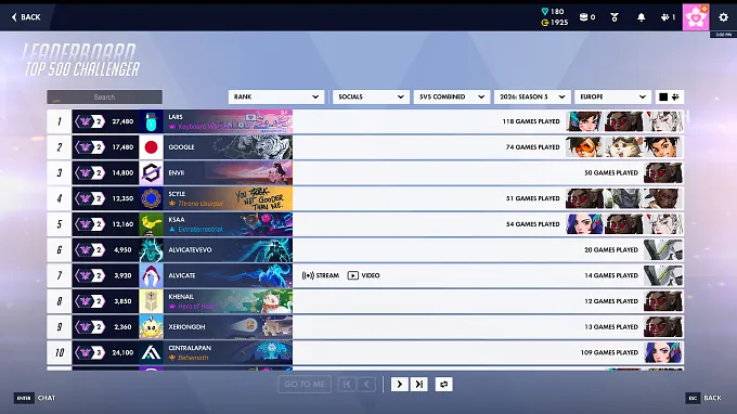 Overwatch Top 500 Challenger leaderboard for Europe, 2026 Season 5, 5v5 Combined, sorted by Rank, showing player names, Challenger Scores and games played for the top 10 spots.