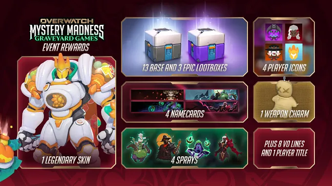 Overwatch Mystery Madness detail of the total amount of rewards you can obtain from the event