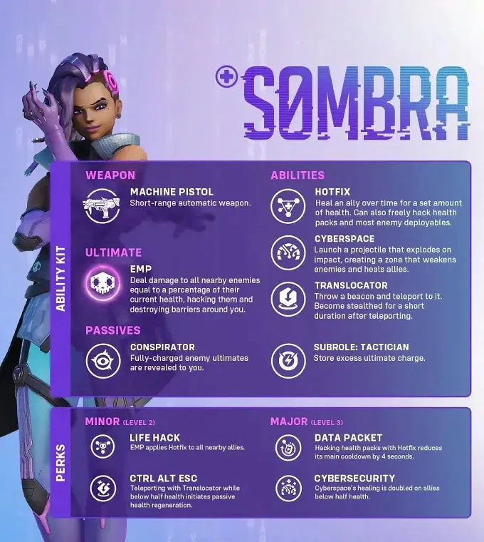 Overwatch Sombra new panel with all her new abilities detailed with icons and descriptions