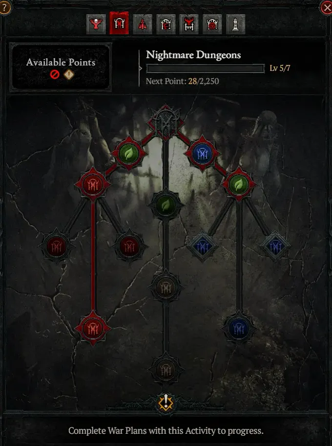 Diablo 4 War Plan Nightmare Dungeons Tree